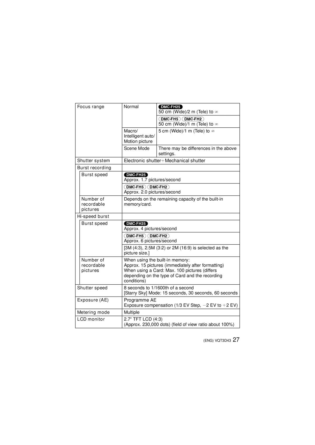 Panasonic DMCFH25K Focus range, Shutter system, Burst recording Burst speed, Number, Recordable, Pictures, Shutter speed 