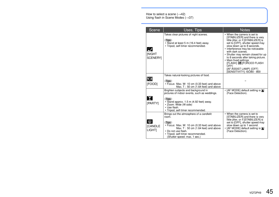 Panasonic DMC-FP3 How to select a scene →42 Using flash in Scene Modes →37, Food, Party, Candle, Light 