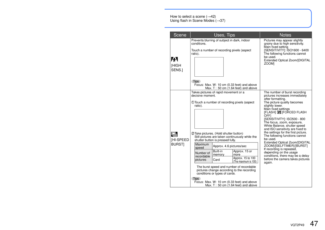 Panasonic DMC-FP3 operating instructions High, Sens, Burst 