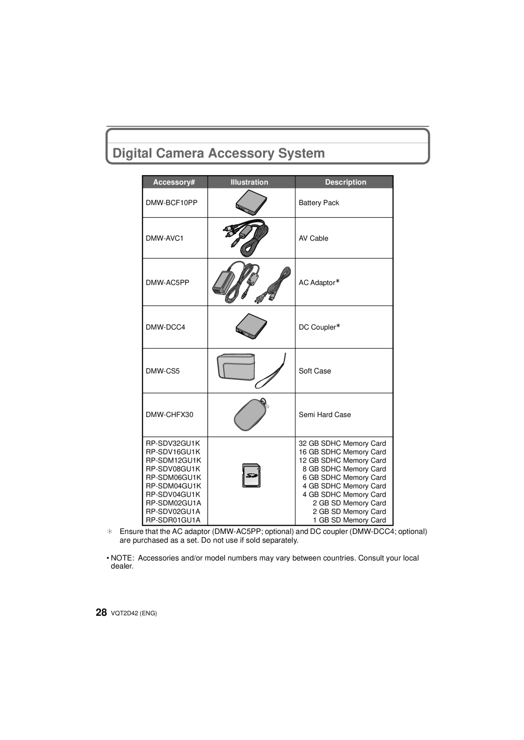 Panasonic DMC-FS12, VQT2D42 operating instructions Digital Camera Accessory System, Description 