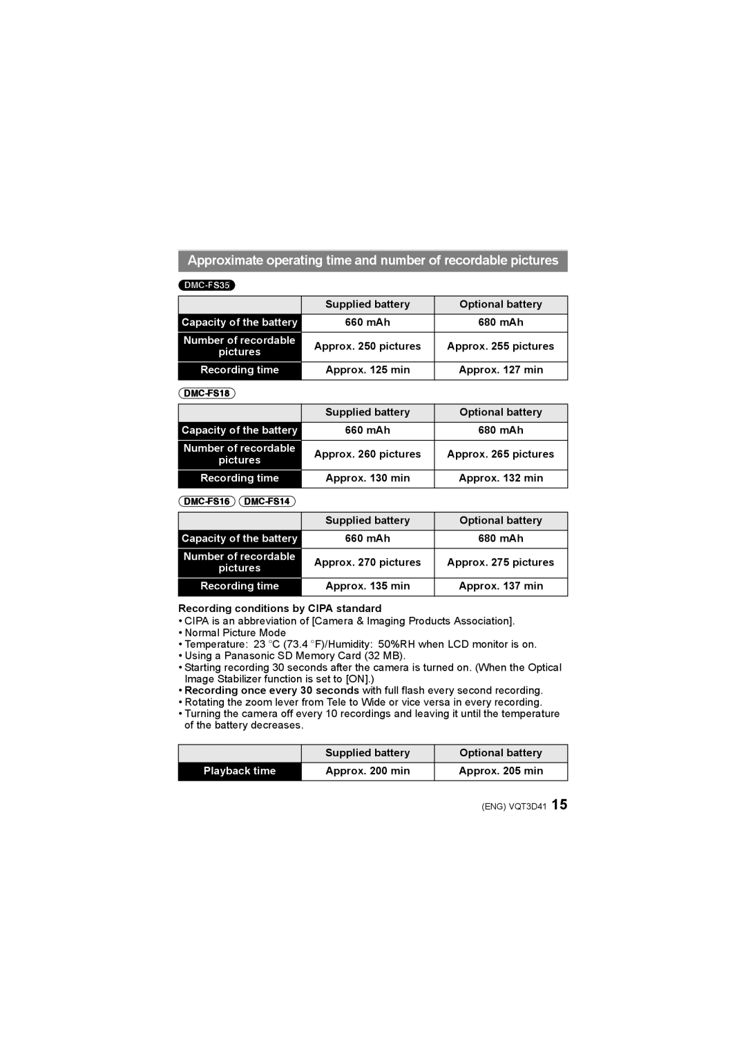 Panasonic DMC-FS16, DMC-FS14 DMC-FS35 Supplied battery Optional battery, DMC-FS18, Recording conditions by Cipa standard 