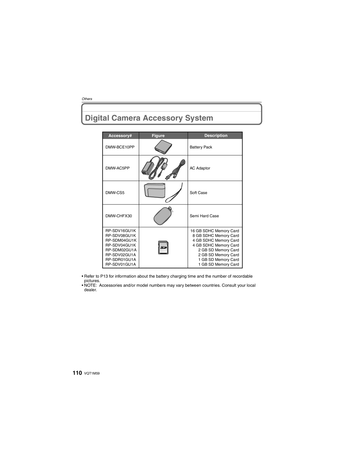 Panasonic DMC-FS20 operating instructions Digital Camera Accessory System 