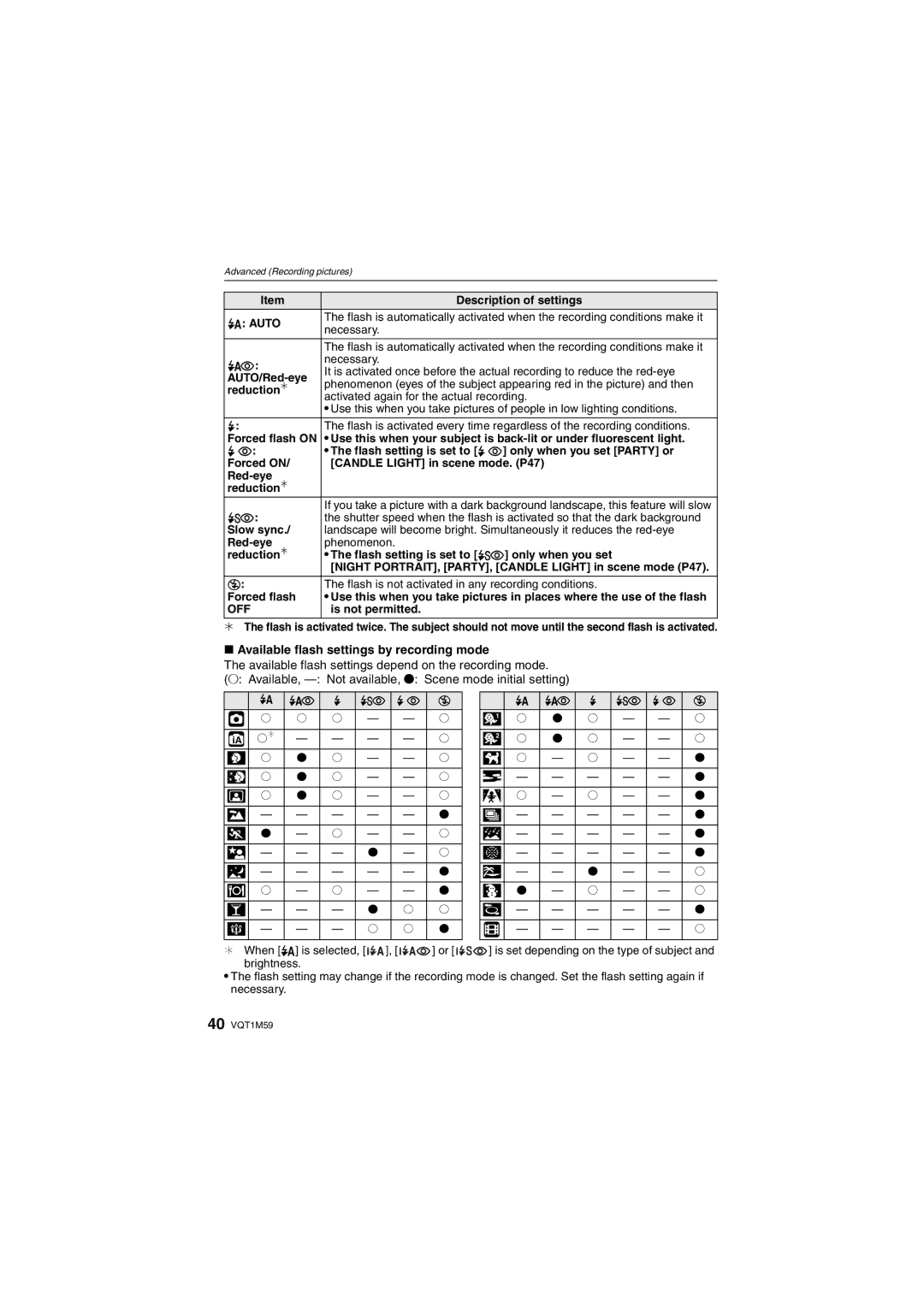 Panasonic DMC-FS20 operating instructions Available flash settings by recording mode 