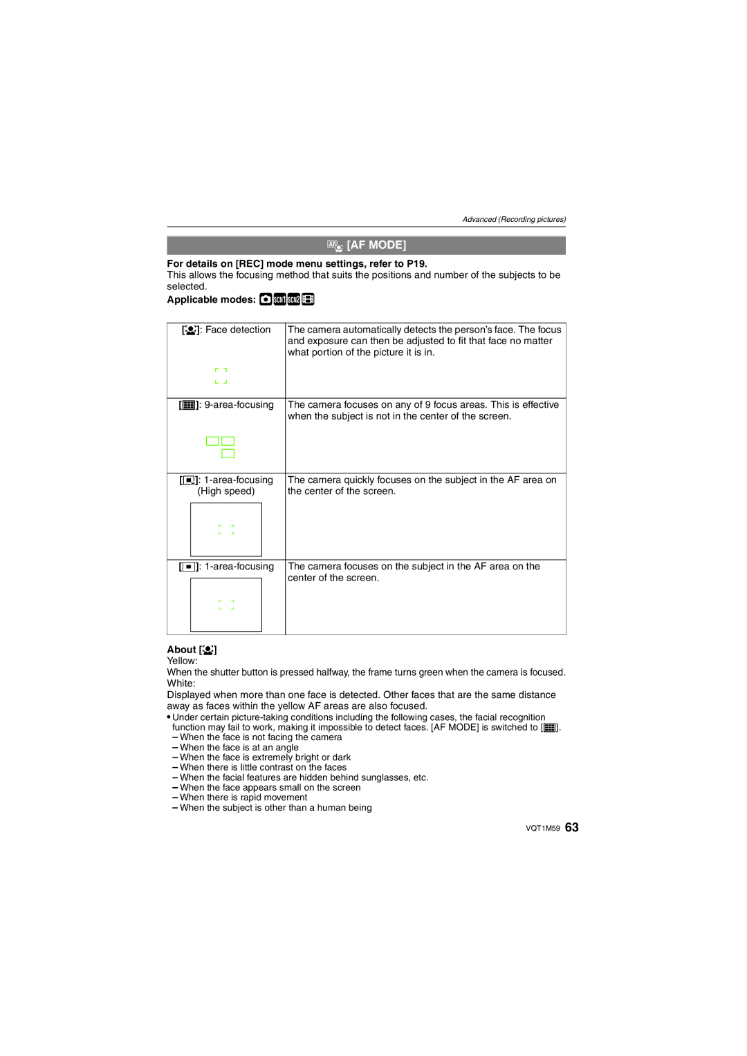 Panasonic DMC-FS20 operating instructions AF AF Mode, About š 