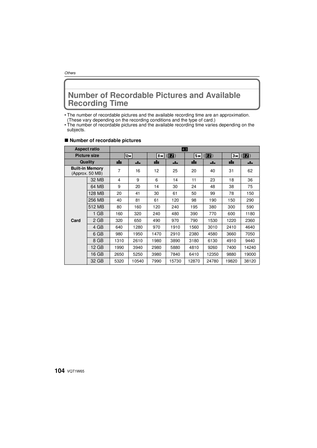 Panasonic DMC-FS25 Number of Recordable Pictures and Available Recording Time, Number of recordable pictures 