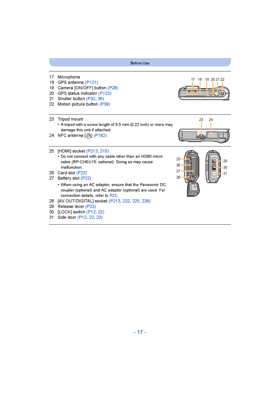 Panasonic DMC-FT5/DMC-TS5 Microphone, GPS antenna P121, NFC antenna P182 Hdmi socket P213, Card slot P22, Battery slot P22 