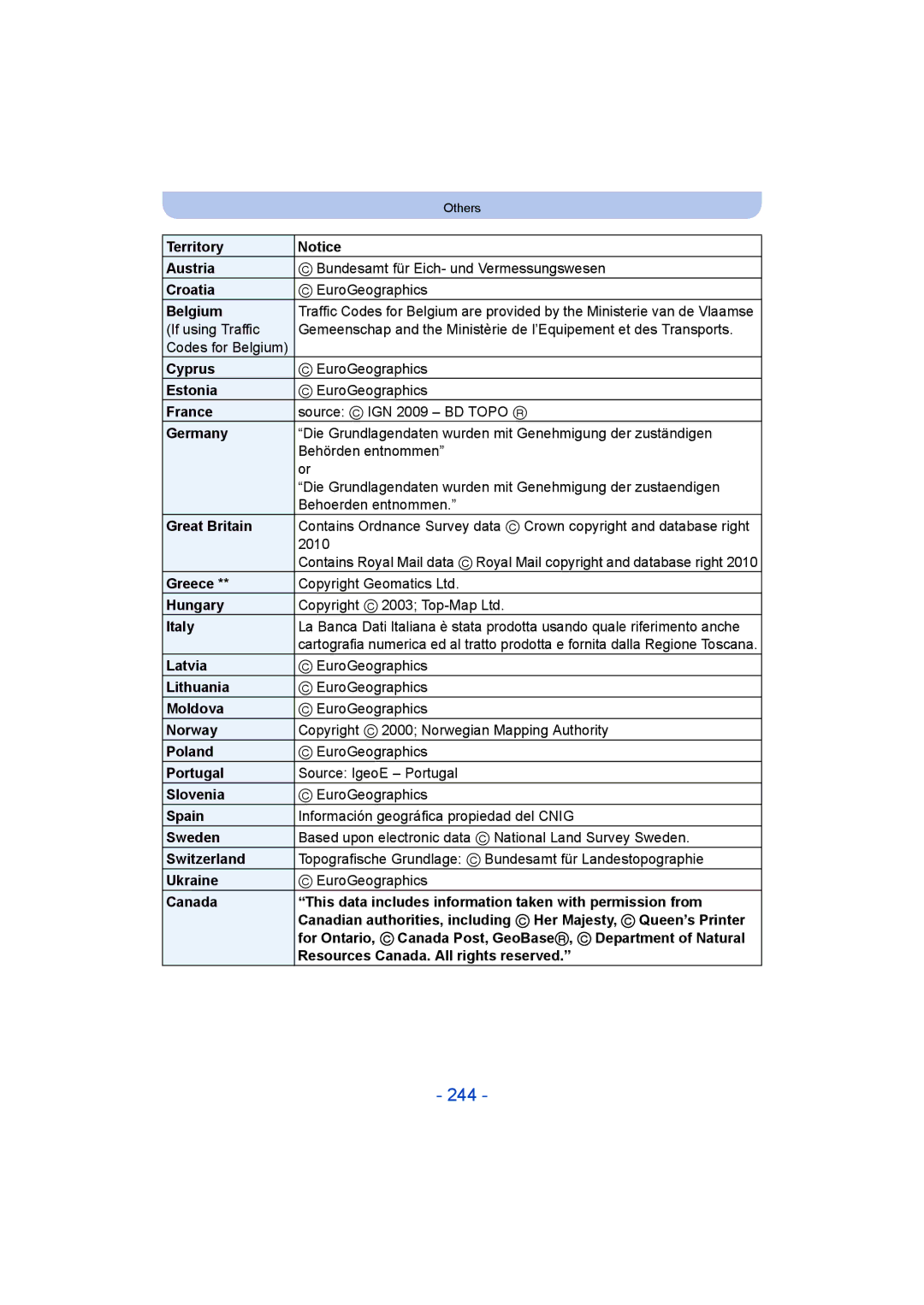 Panasonic DMC-FT5/DMC-TS5 operating instructions 244, Resources Canada. All rights reserved 