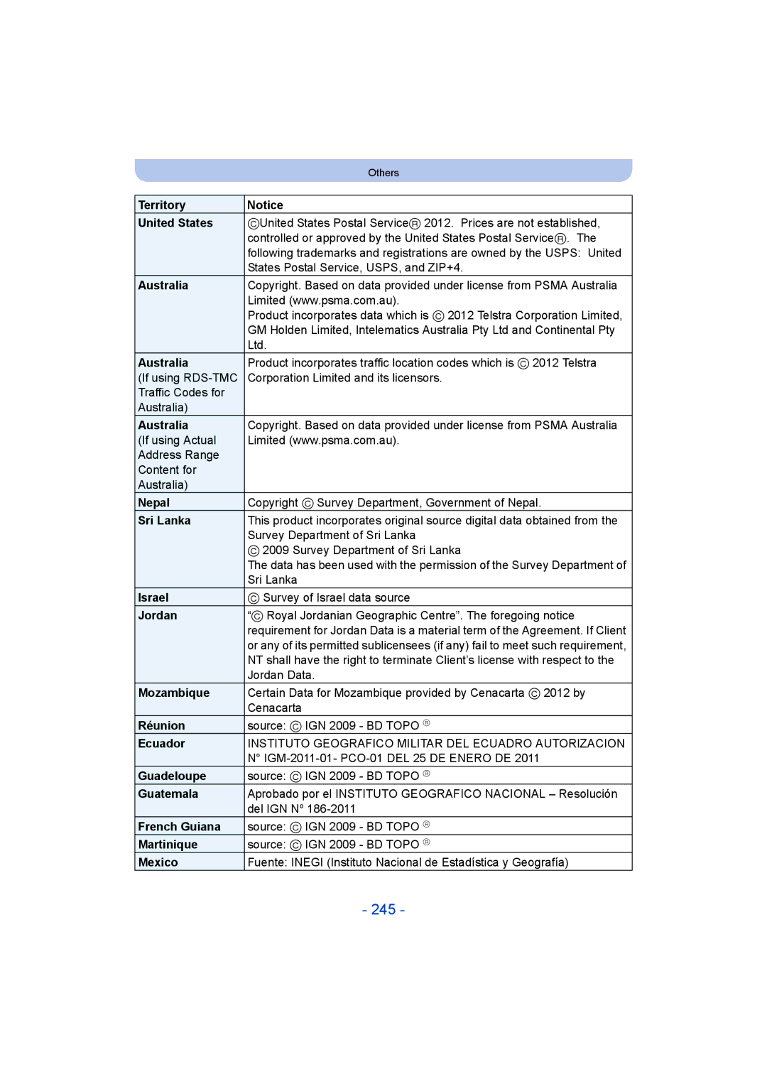 Panasonic DMC-FT5/DMC-TS5 operating instructions 245 