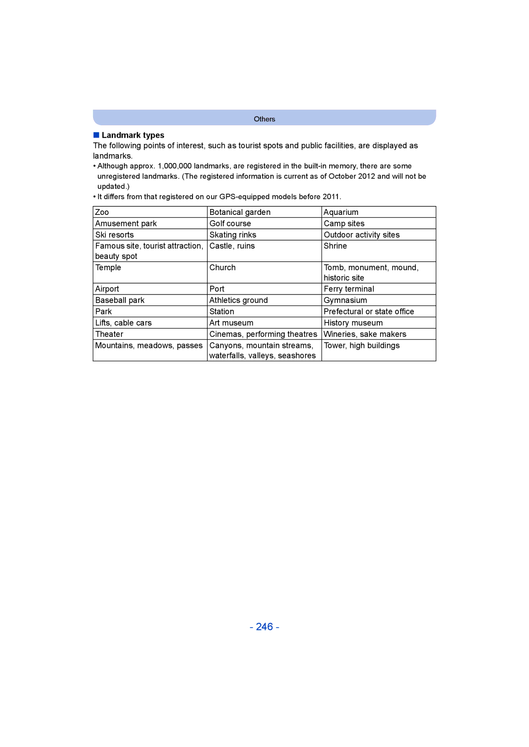 Panasonic DMC-FT5/DMC-TS5 operating instructions 246, Landmark types 