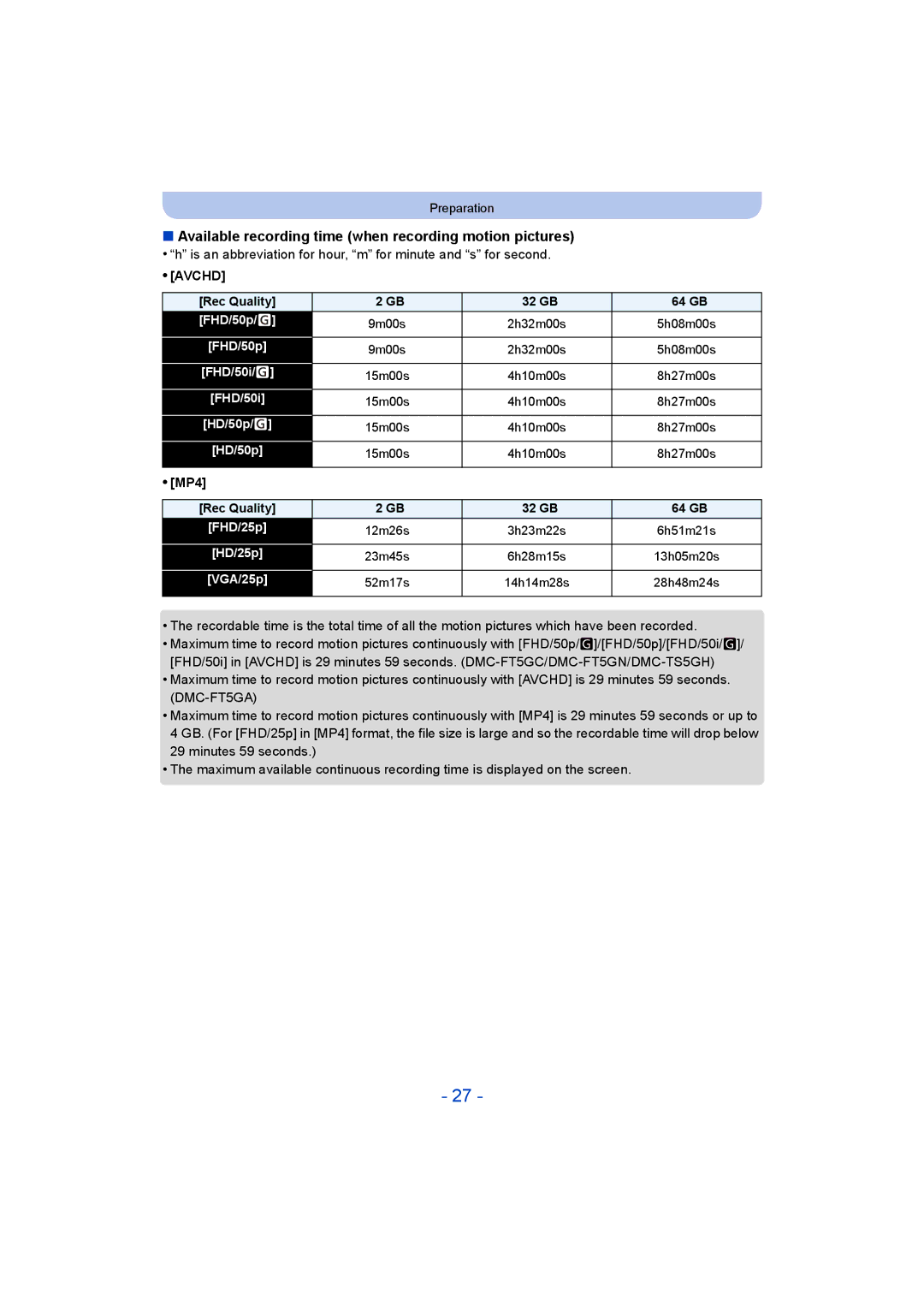 Panasonic DMC-FT5/DMC-TS5 operating instructions Available recording time when recording motion pictures, FHD/50p 