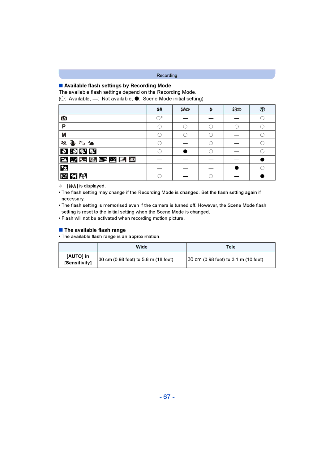 Panasonic DMC-FT5/DMC-TS5 operating instructions Available flash settings by Recording Mode, Available flash range 