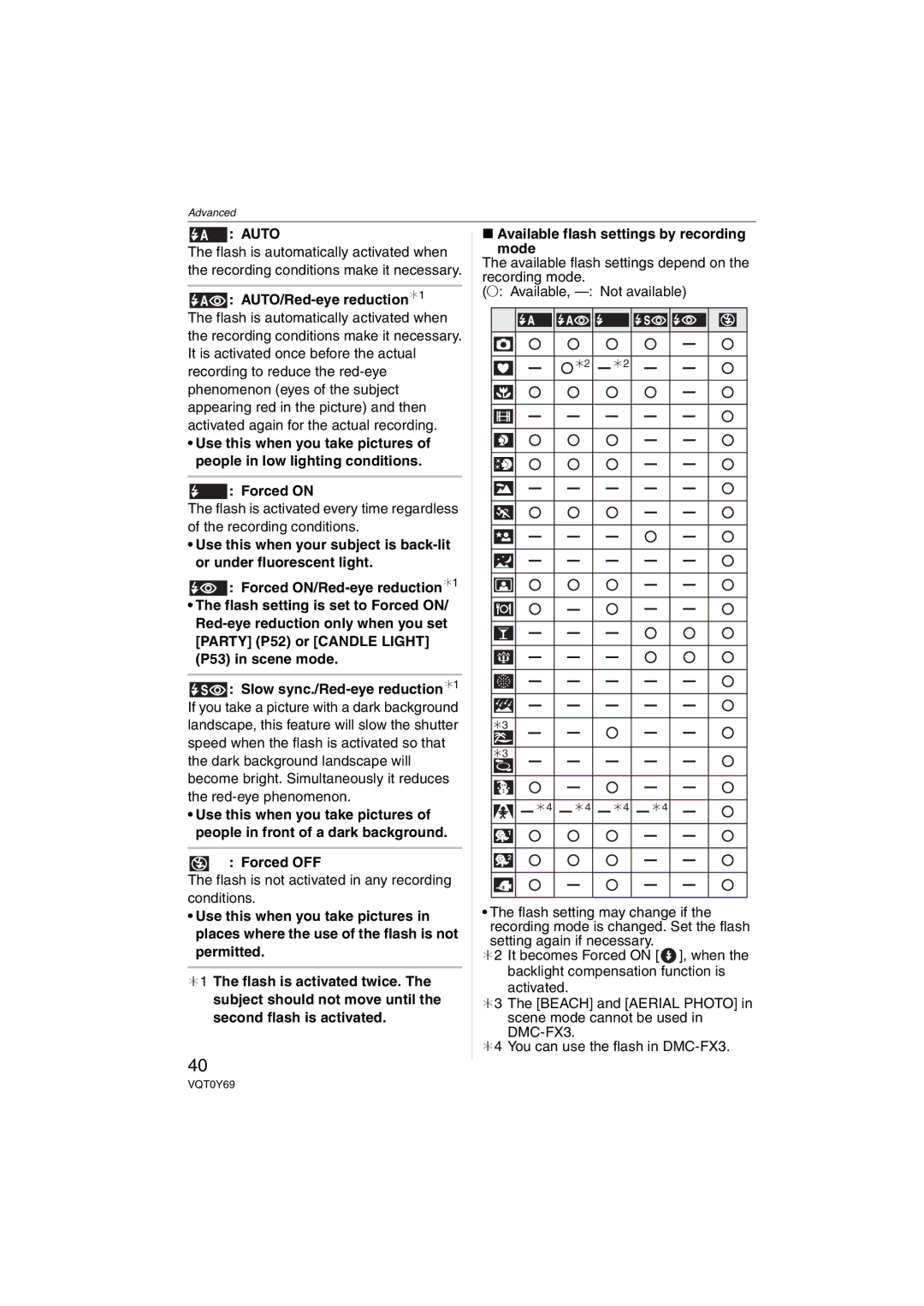 Panasonic DMC-FX07 Auto, AUTO/Red-eye reduction¢1, Forced on, Forced OFF, Available flash settings by recording mode 