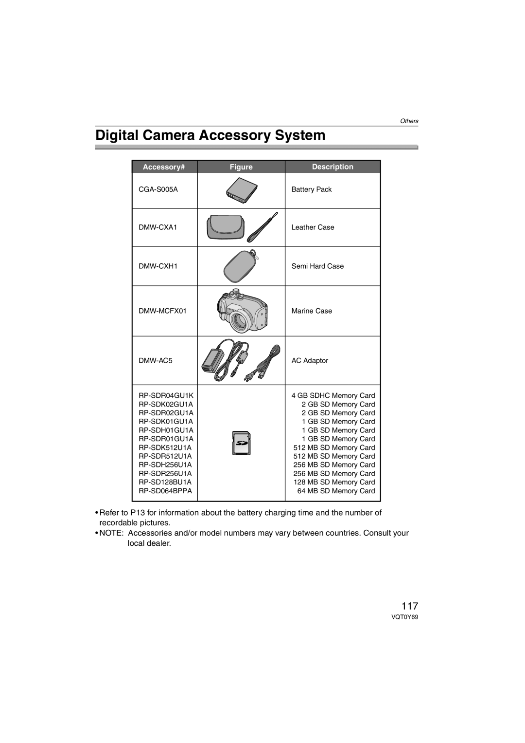 Panasonic DMC-FX3, DMC-FX07 operating instructions Digital Camera Accessory System, Accessory# 