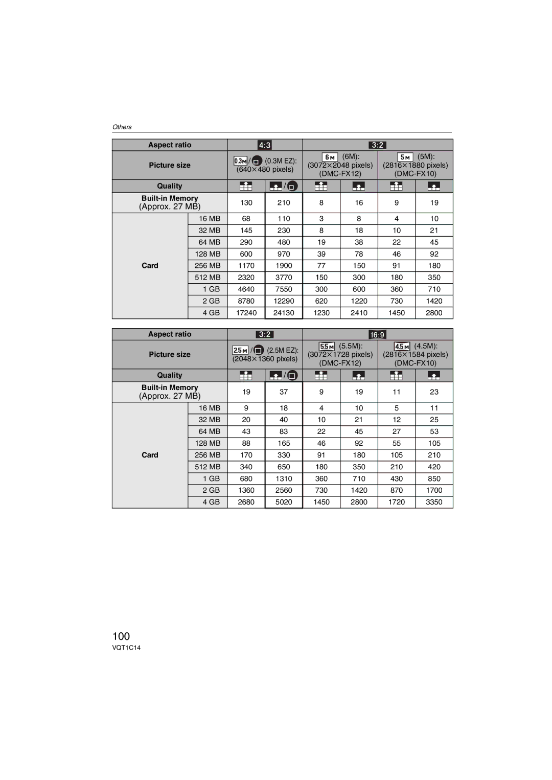 Panasonic DMC-FX12, DMC-FX10, DMCFX12S, DMCFX12K operating instructions 100 