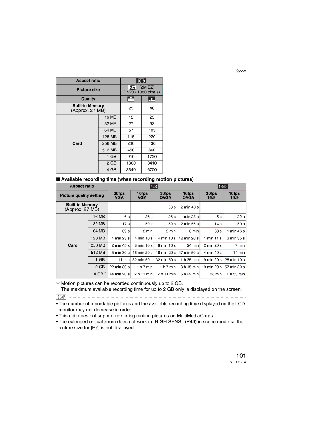 Panasonic DMC-FX10, DMC-FX12, DMCFX12S, DMCFX12K 101, Available recording time when recording motion pictures 