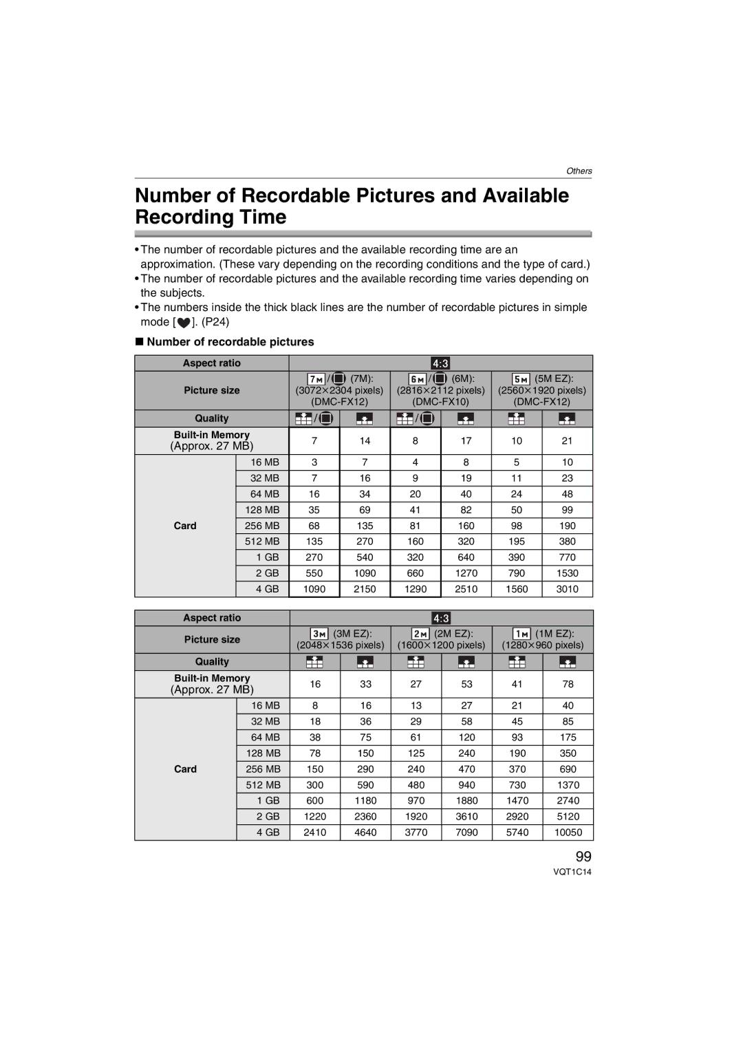 Panasonic DMCFX12K, DMC-FX12 Number of Recordable Pictures and Available Recording Time, Number of recordable pictures 