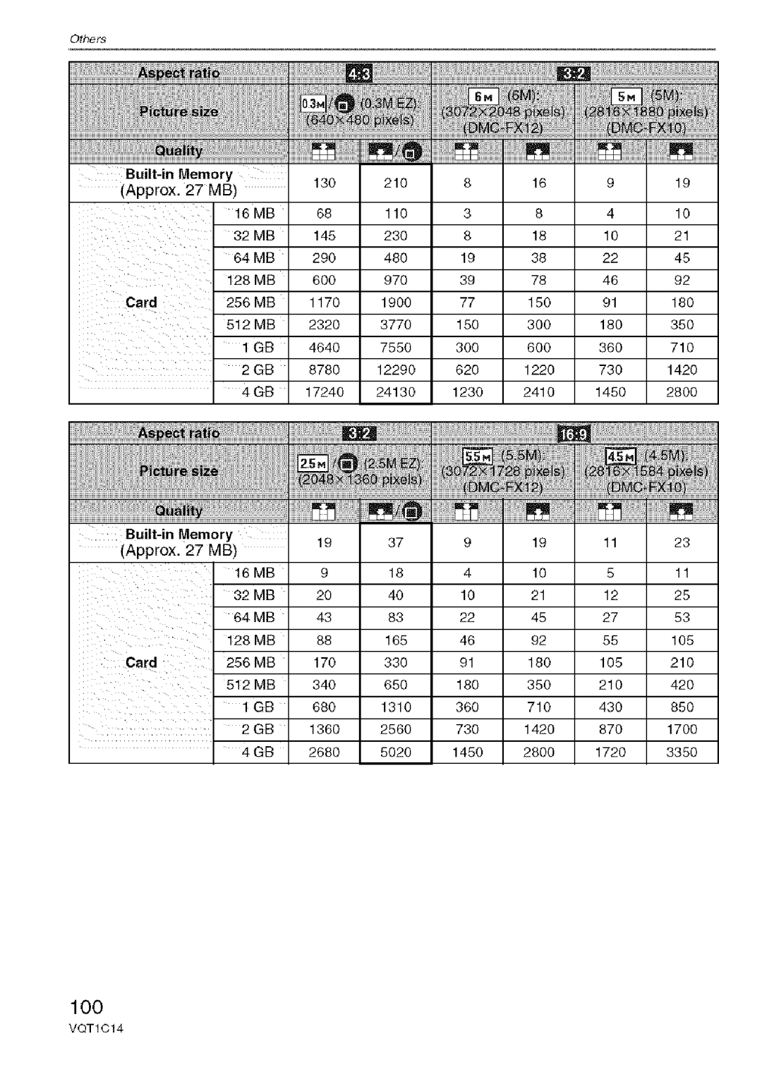 Panasonic DMC-FX12, DMC-FX10 operating instructions 100 