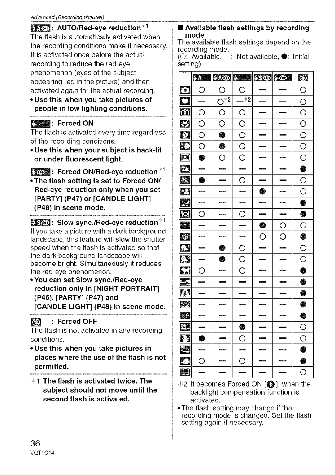 Panasonic DMC-FX12, DMC-FX10 operating instructions 171, Available flash settings by recording mode 