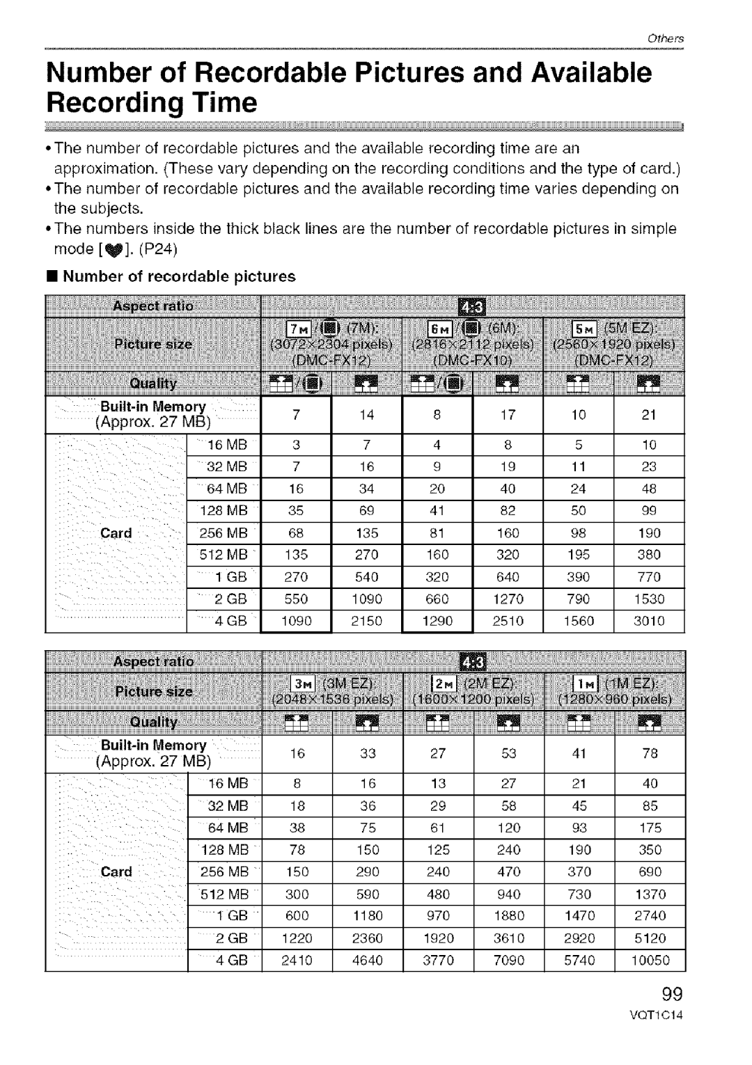 Panasonic DMC-FX10, DMC-FX12 operating instructions Number of Recordable Pictures and Available, 512MB 590, 940 730 1370 