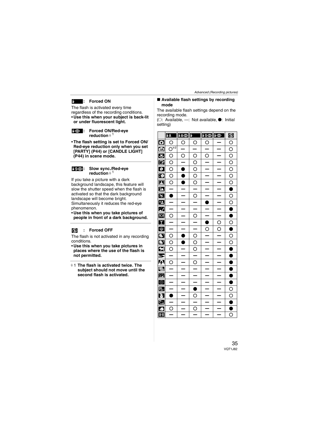 Panasonic VQT1J82, DMC-FX33 operating instructions Forced on, Forced OFF, Flash is not activated in any recording conditions 