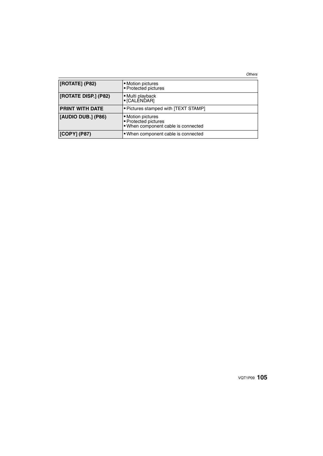 Panasonic DMC-FX35 operating instructions Rotate P82, Rotate DISP. P82, Audio DUB. P86, Copy P87, Calendar 