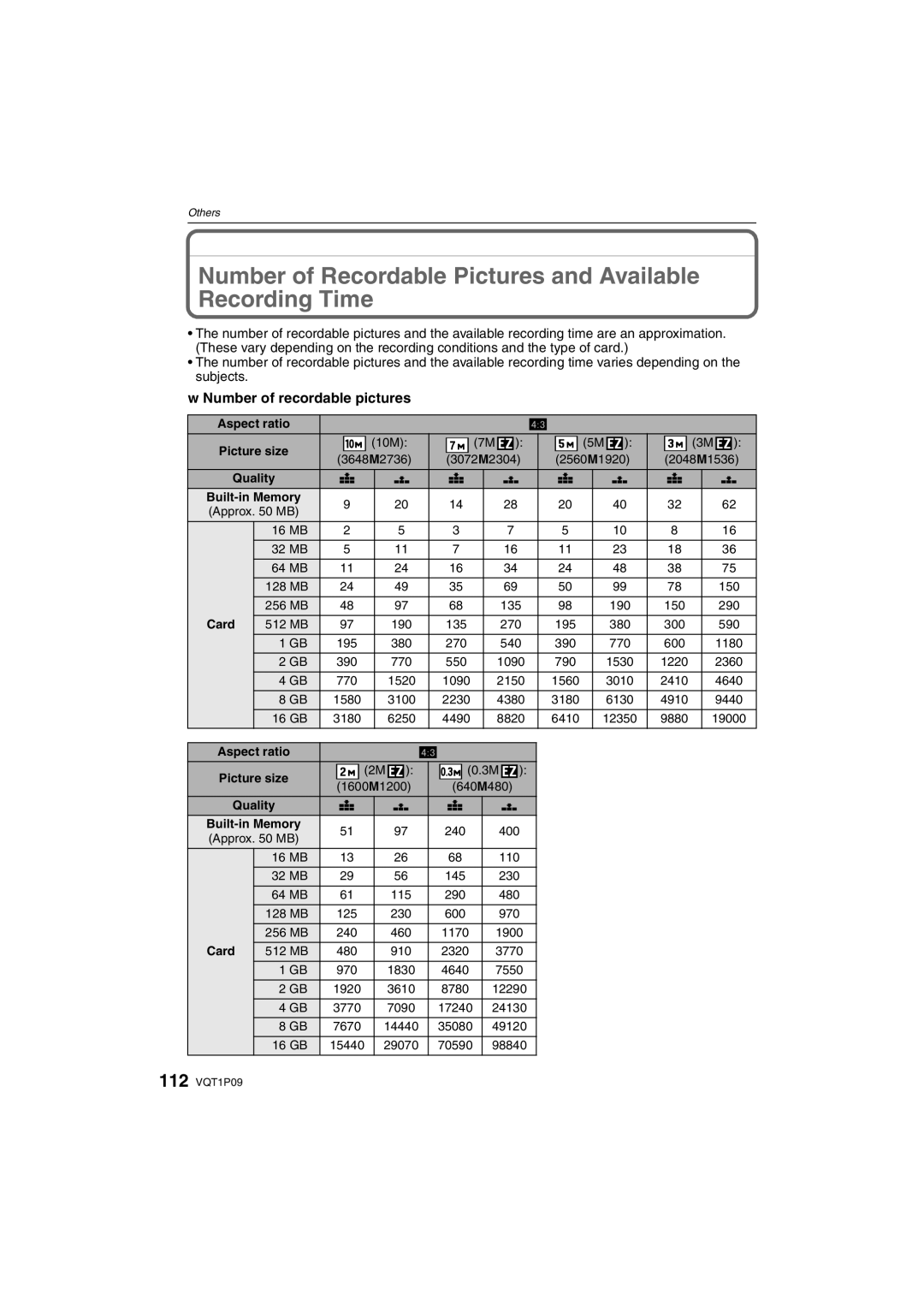 Panasonic DMC-FX35 Number of Recordable Pictures and Available Recording Time, Number of recordable pictures 