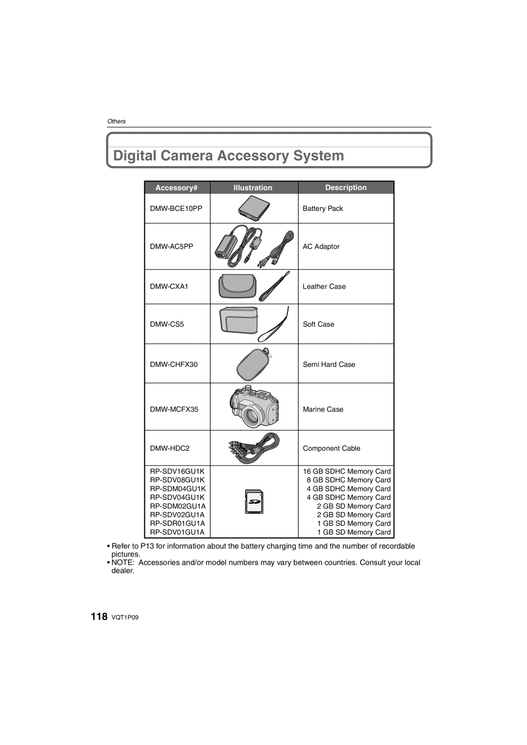 Panasonic DMC-FX35 operating instructions Digital Camera Accessory System 