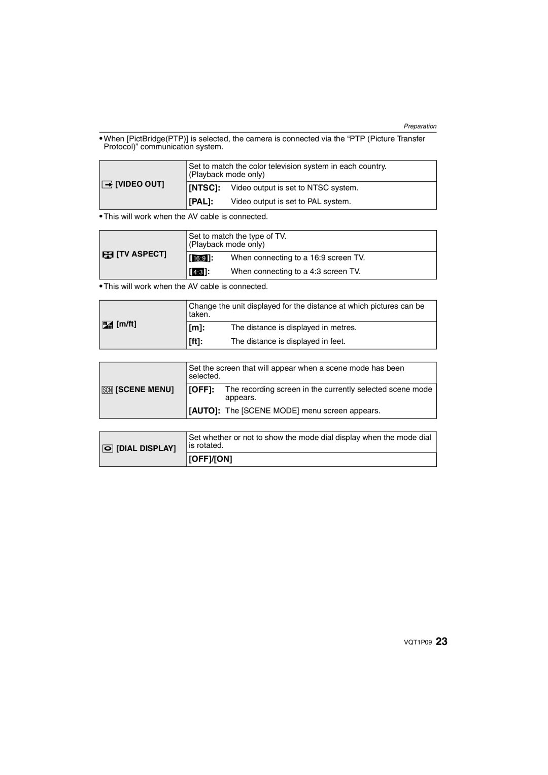 Panasonic DMC-FX35 operating instructions Video OUT, TV Aspect, Scene Menu, Dial Display 