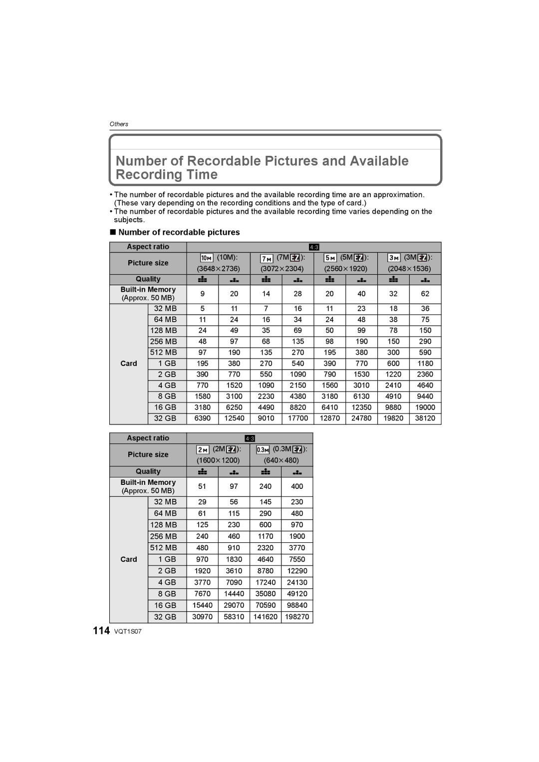 Panasonic DMC-FX38 Number of Recordable Pictures and Available Recording Time, Number of recordable pictures 