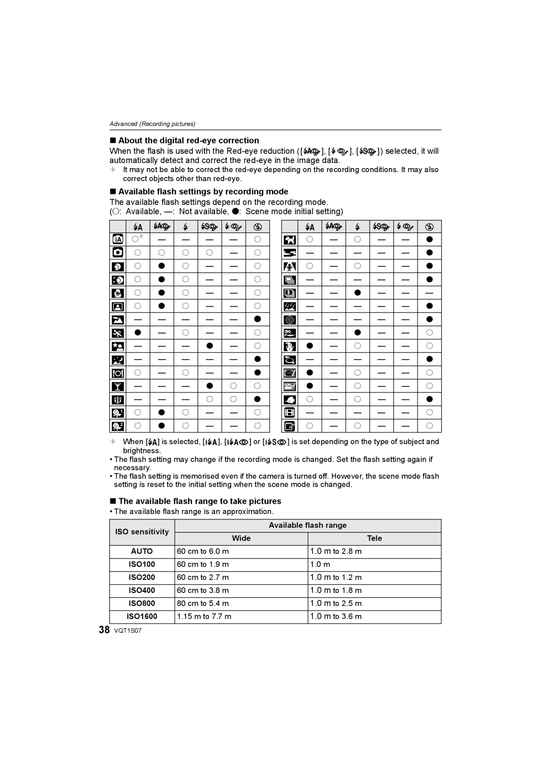 Panasonic DMC-FX38 operating instructions About the digital red-eye correction, Available flash settings by recording mode 