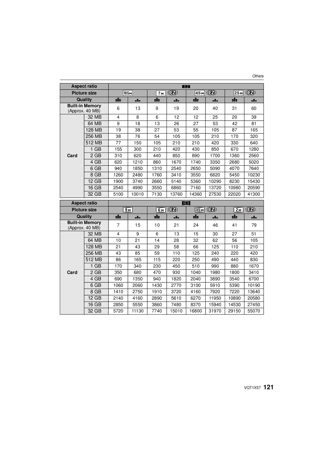 Panasonic DMC-FX48 operating instructions 32 MB 64 MB, 12 GB, 16 GB, 32 GB, 128 MB, 256 MB, 512 MB 