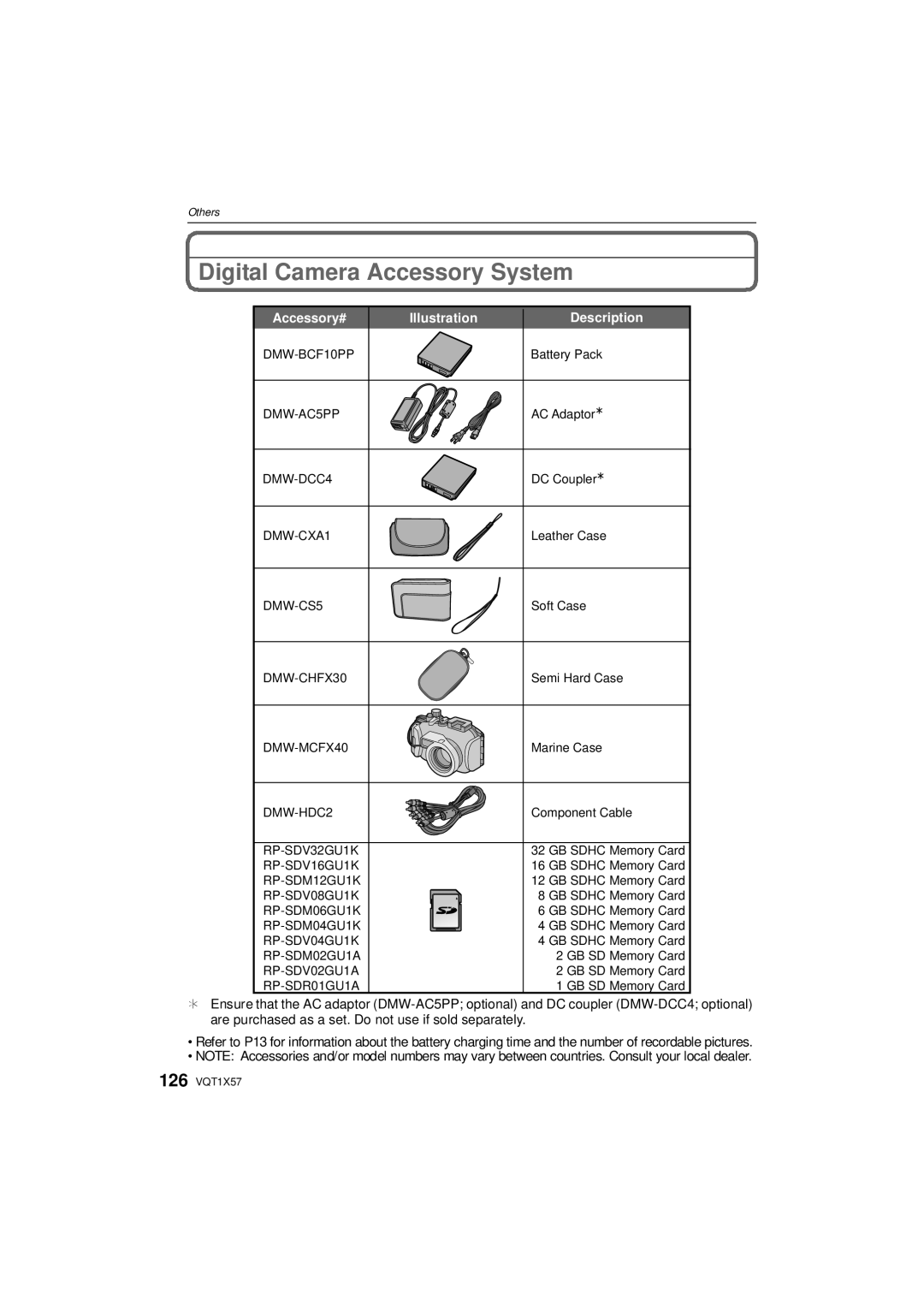 Panasonic DMC-FX48 operating instructions Digital Camera Accessory System, Accessory# Illustration Description 