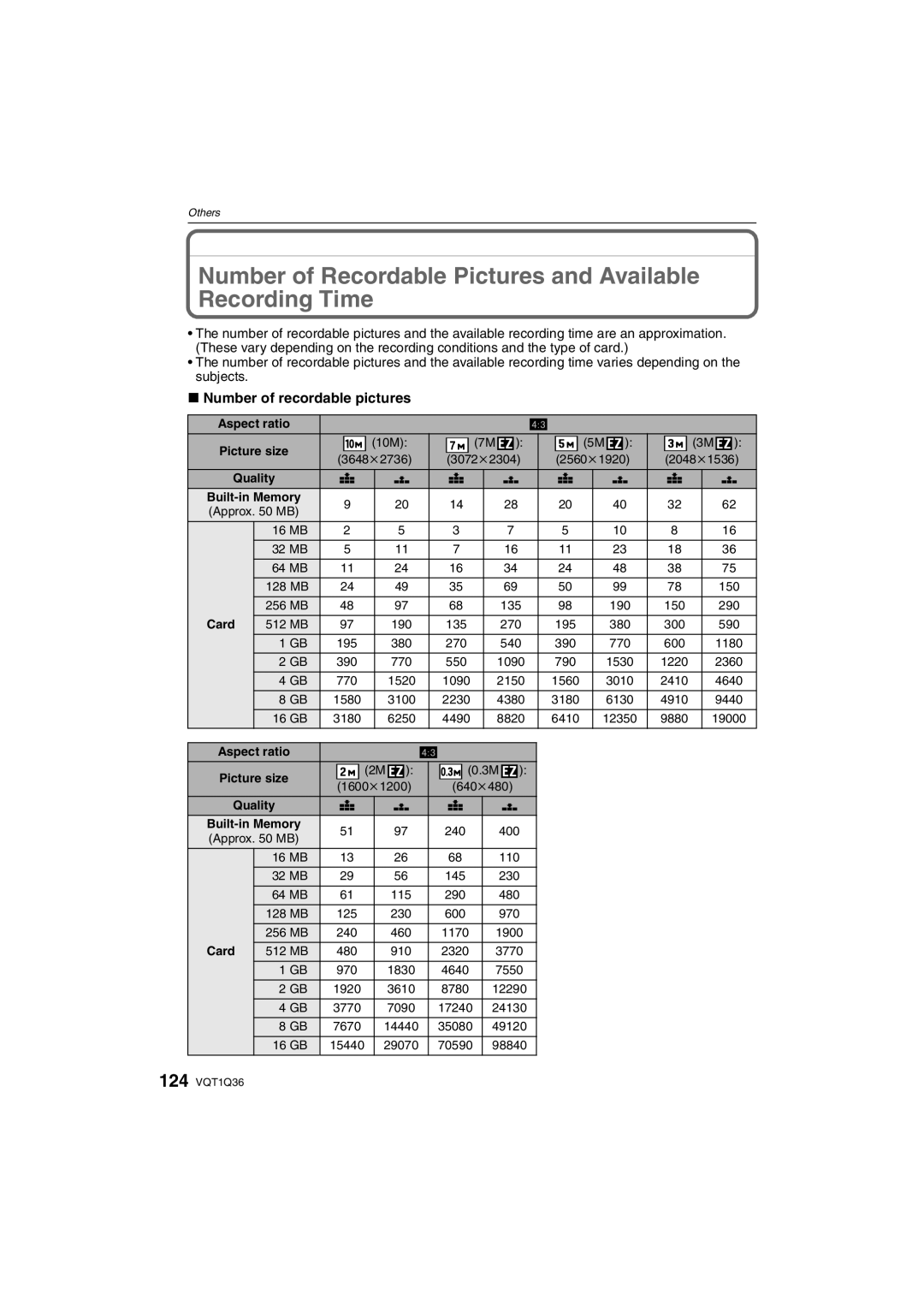 Panasonic DMC-FX500 Number of Recordable Pictures and Available Recording Time, Number of recordable pictures 