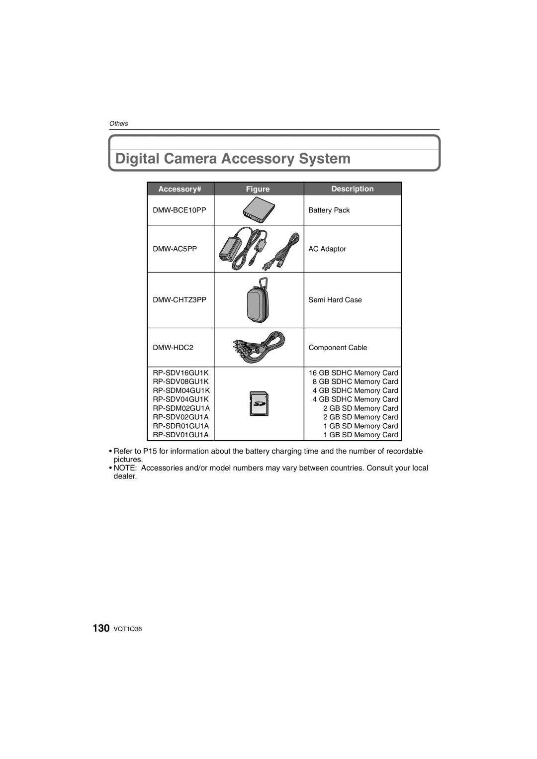 Panasonic DMC-FX500 operating instructions Digital Camera Accessory System 