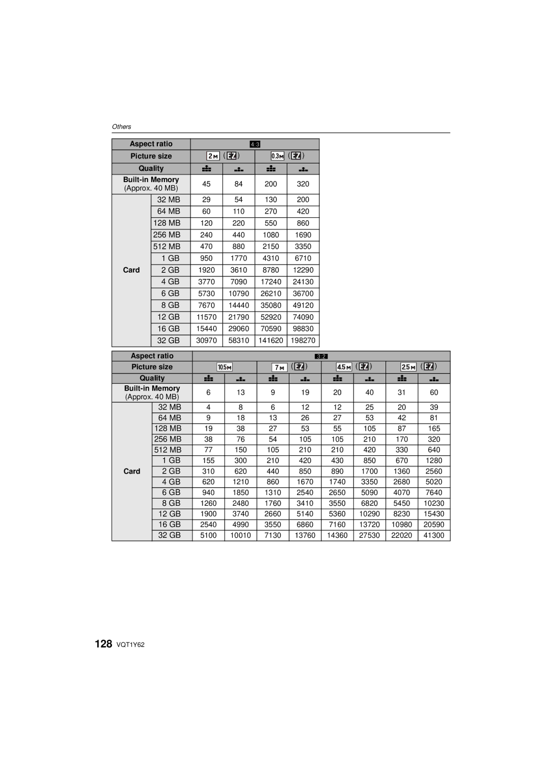 Panasonic DMC-FX580, DMCFX580S operating instructions 256 MB, 512 MB, 32 MB 64 MB 128 MB 