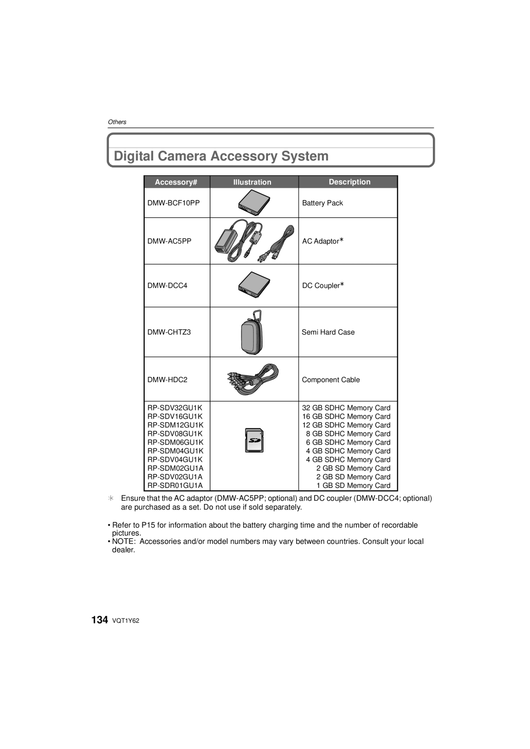 Panasonic DMC-FX580, DMCFX580S operating instructions Digital Camera Accessory System, Accessory# 