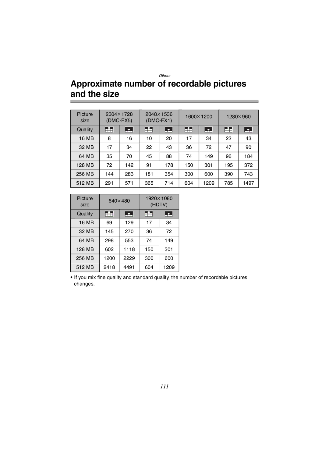 Panasonic DMC-FX1GN, DMC-FX5GN Approximate number of recordable pictures and the size, DMC-FX5 DMC-FX1, Hdtv 