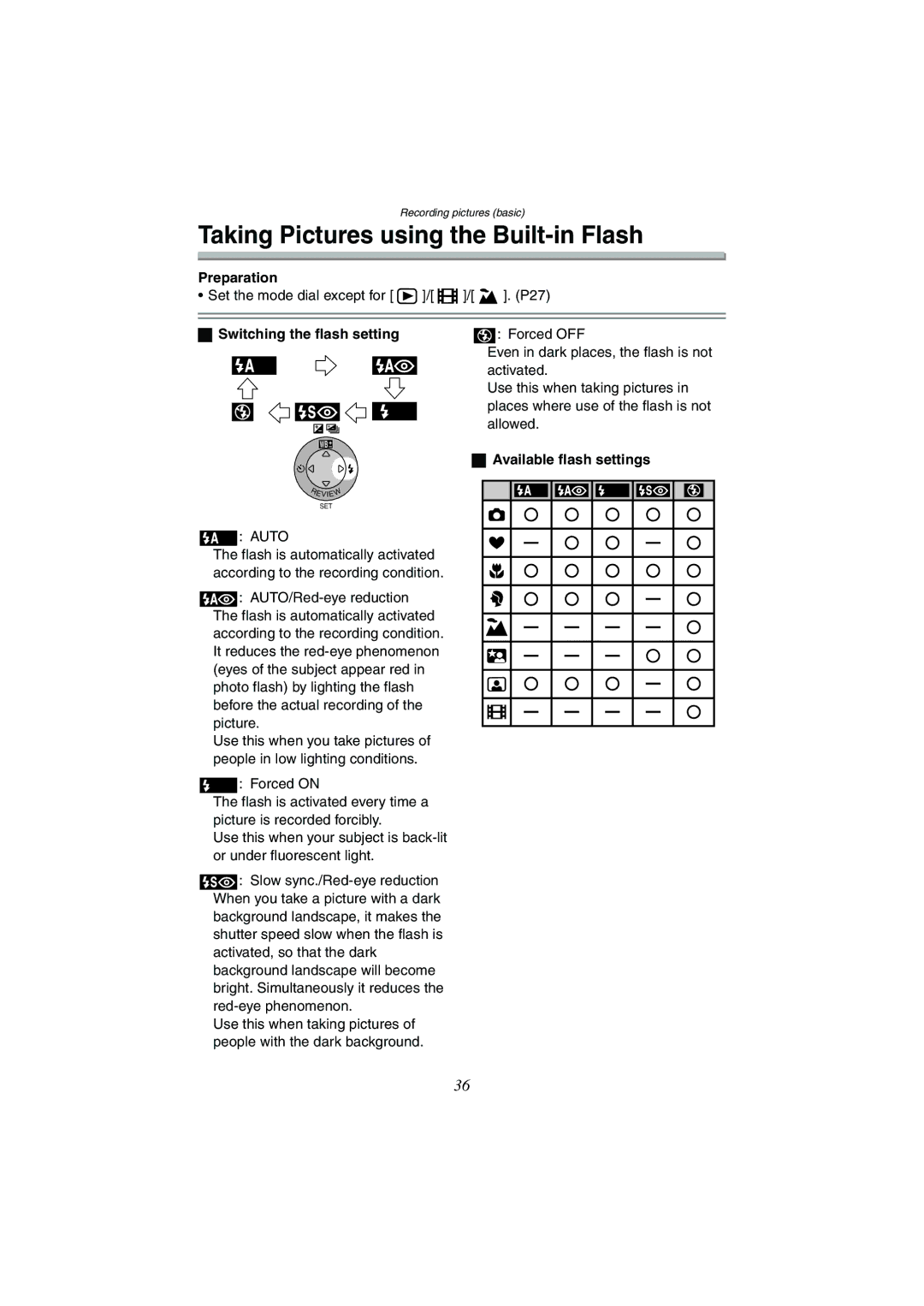 Panasonic DMC-FX5GN Taking Pictures using the Built-in Flash, Switching the flash setting, Available flash settings 