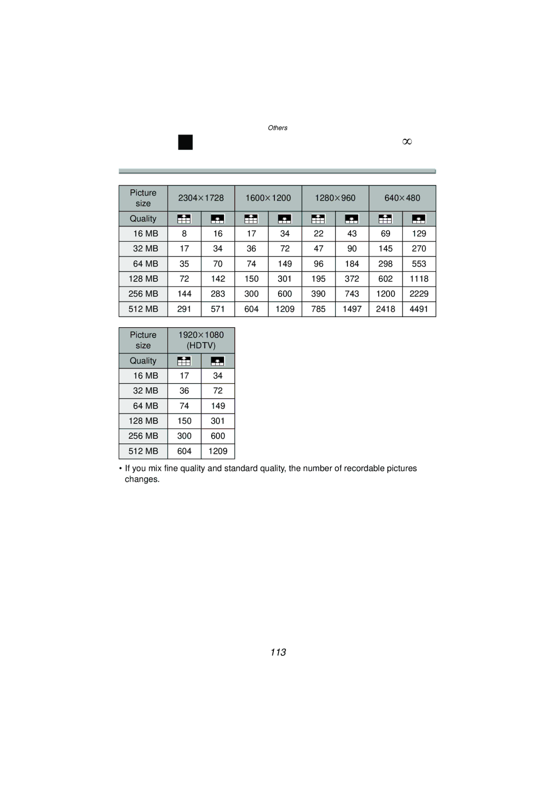 Panasonic DMC-FX5PP operating instructions Approximate number of recordable pictures and the size, 113, Hdtv 