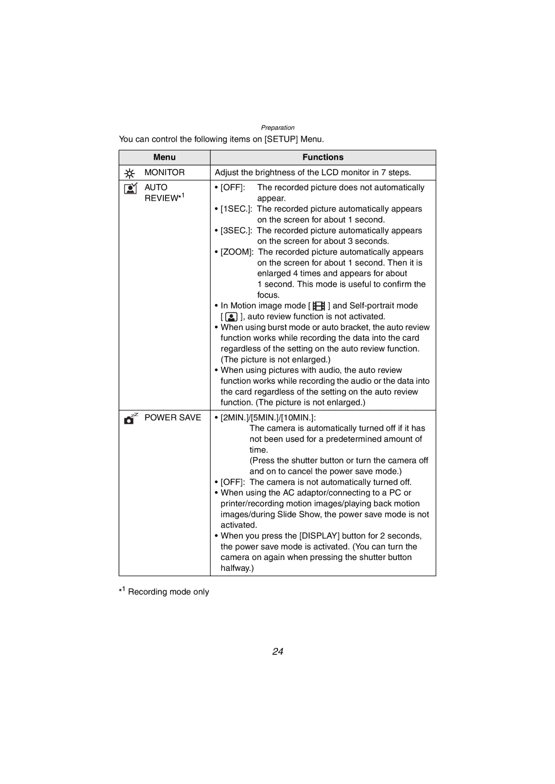 Panasonic DMC-FX5PP operating instructions Menu Functions, Monitor, Auto, REVIEW1 