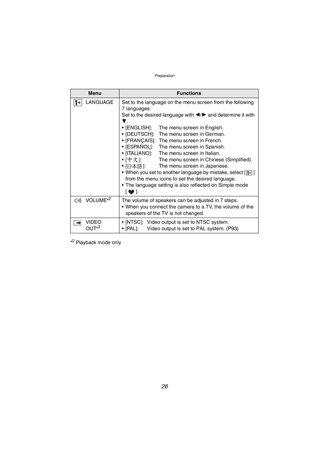 Panasonic DMC-FX5PP operating instructions Language, English, Español, Italiano, VOLUME2, Video, OUT2 