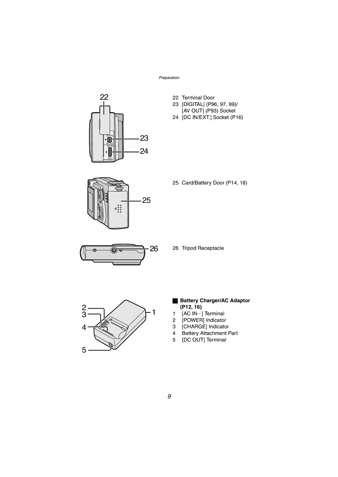 Panasonic DMC-FX5PP operating instructions Battery Charger/AC Adaptor P12 