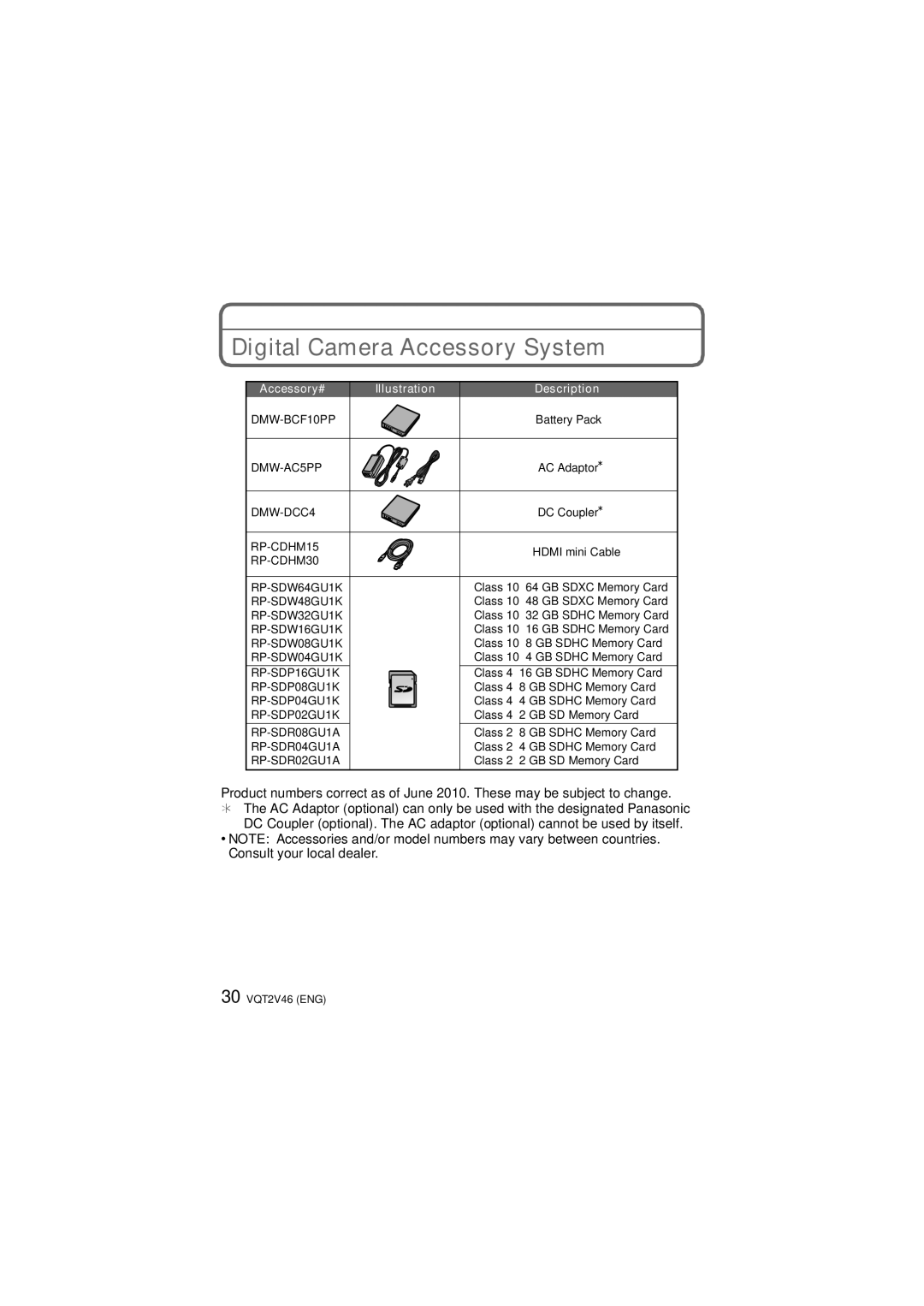 Panasonic DMC-FX75, VQT2V46 operating instructions Digital Camera Accessory System, Accessory# Illustration 