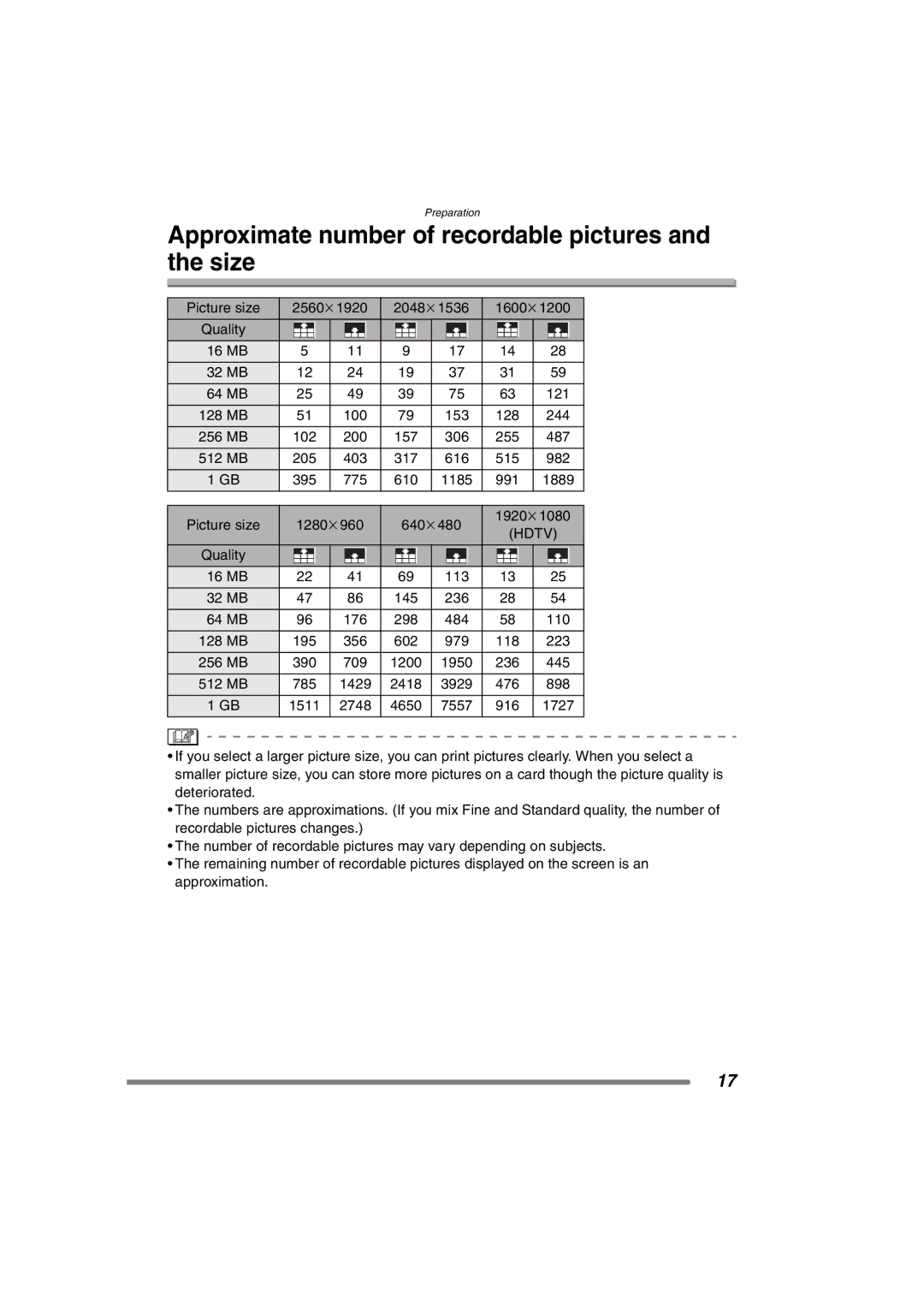 Panasonic DMCFX7, DMC-FX7PP Approximate number of recordable pictures and the size, Hdtv, 223 256 MB 390 709 1200 1950 