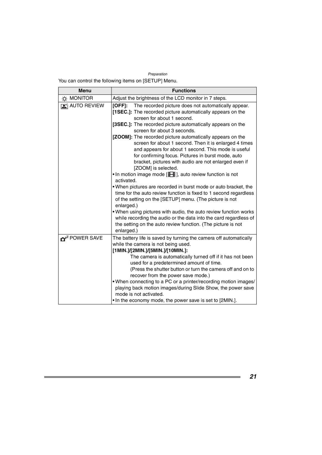 Panasonic DMC-FX7PP, DMCFX7K Menu Functions, Monitor, Auto Review, Power Save, 1MIN./2MIN./5MIN./10MIN 