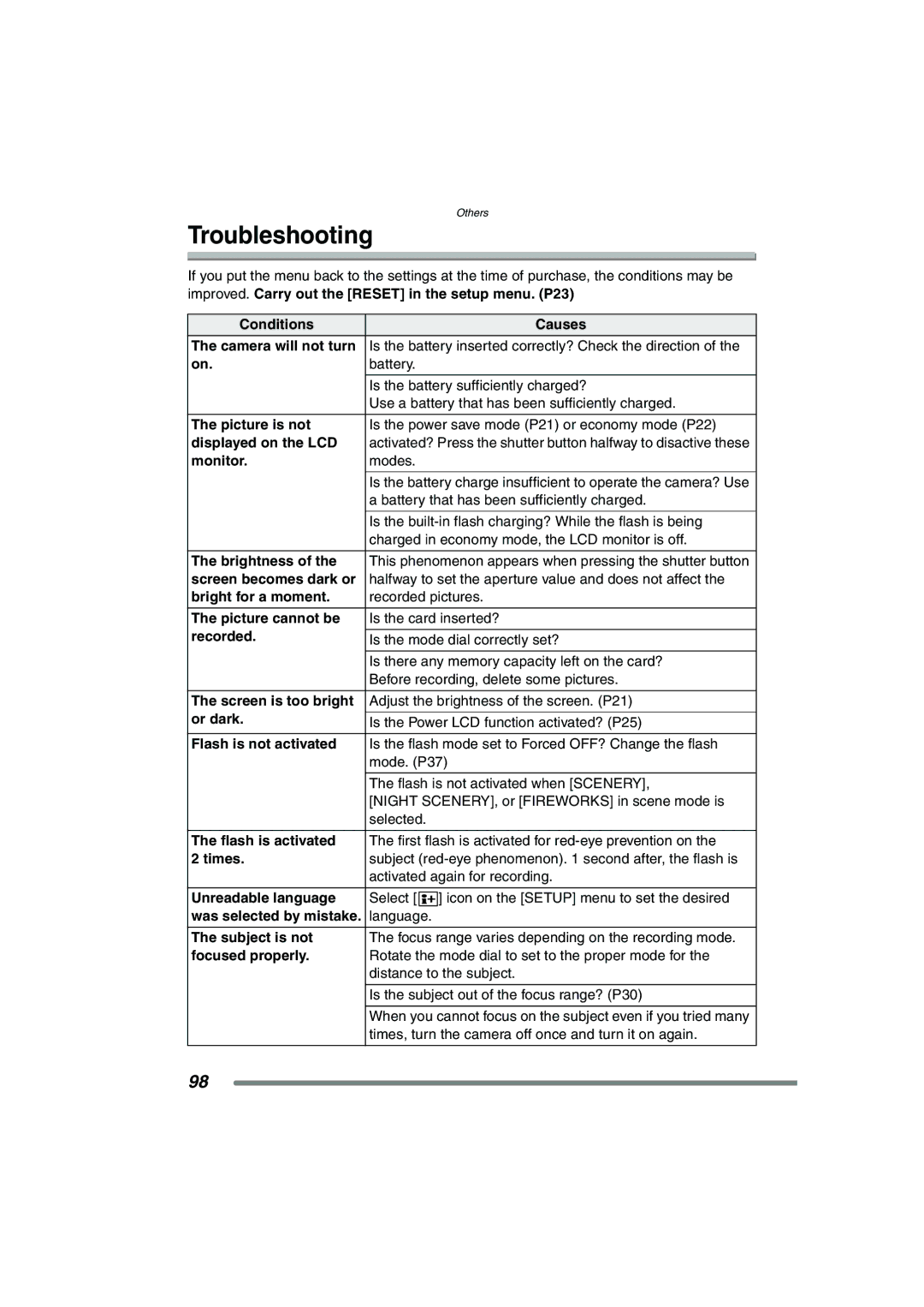 Panasonic DMC-FX7PP, DMCFX7K operating instructions Troubleshooting 