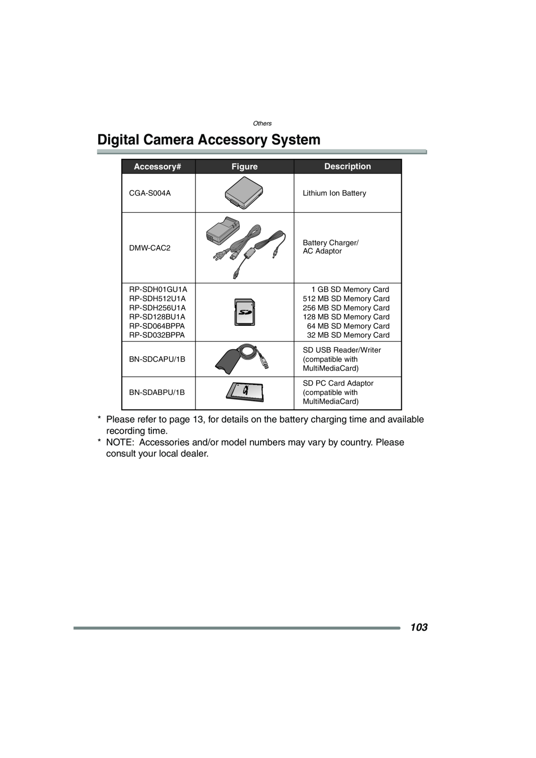 Panasonic DMCFX7K, DMC-FX7PP operating instructions Digital Camera Accessory System, Accessory# 