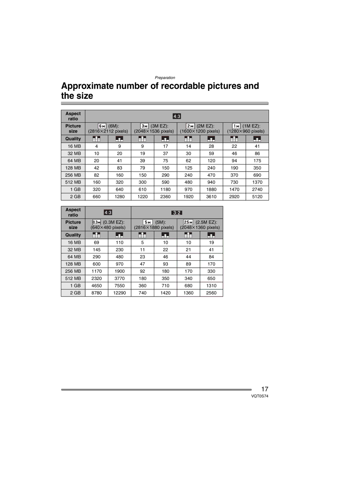 Panasonic DMC-FX9GN operating instructions Approximate number of recordable pictures and the size, Quality 