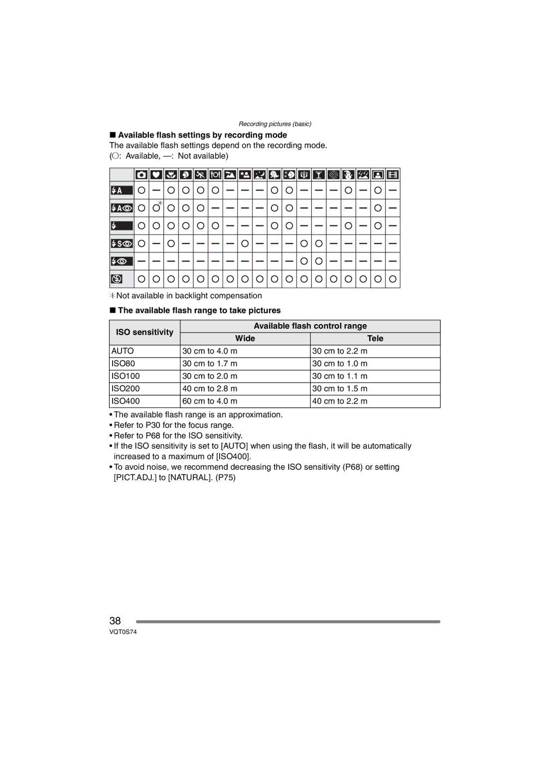 Panasonic DMC-FX9GN operating instructions Available flash settings by recording mode, Cm to 4.0 m Cm to 2.2 m, ISO80 