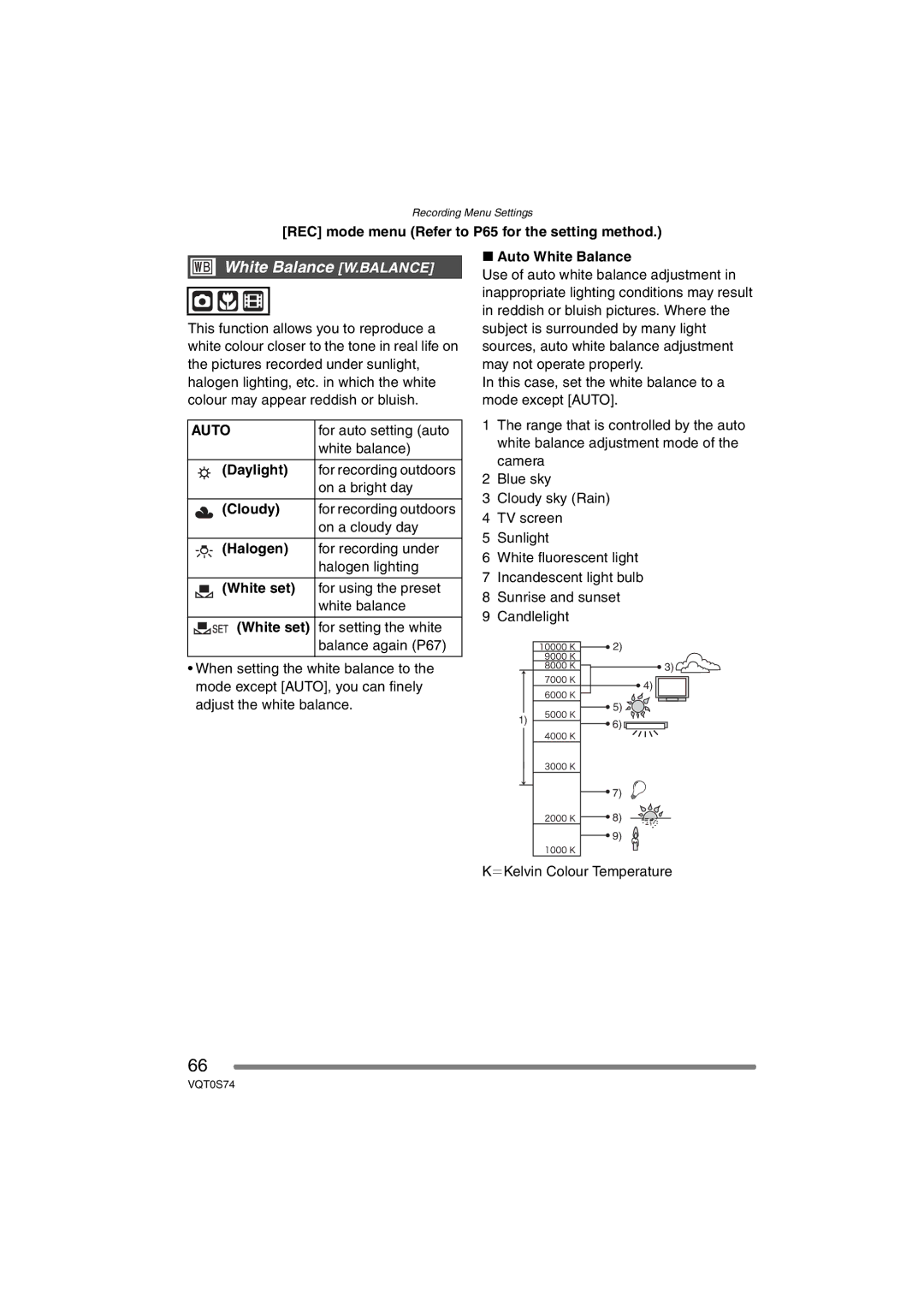 Panasonic DMC-FX9GN operating instructions White Balance W.BALANCE, Auto 